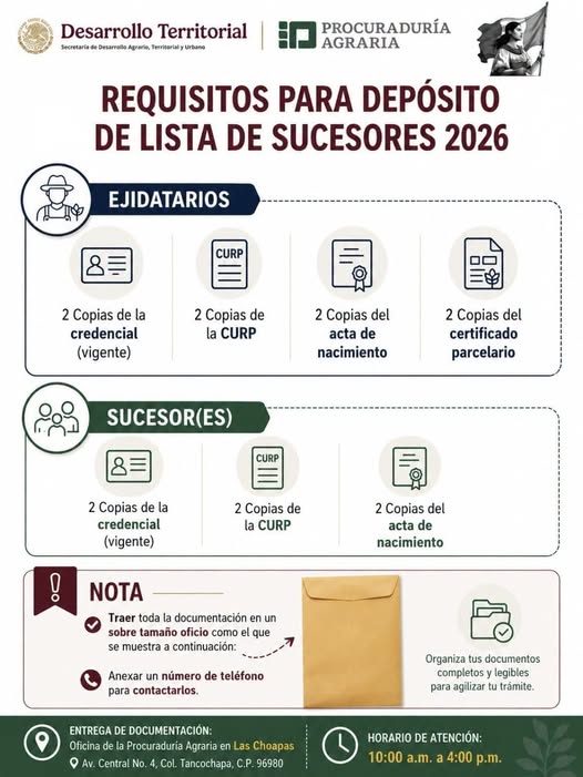 Requisitos para Depósito de Lista de Sucesores 2026