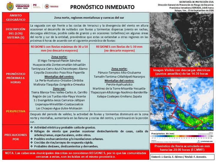 #PronósticoInmediato, 25/09/2026