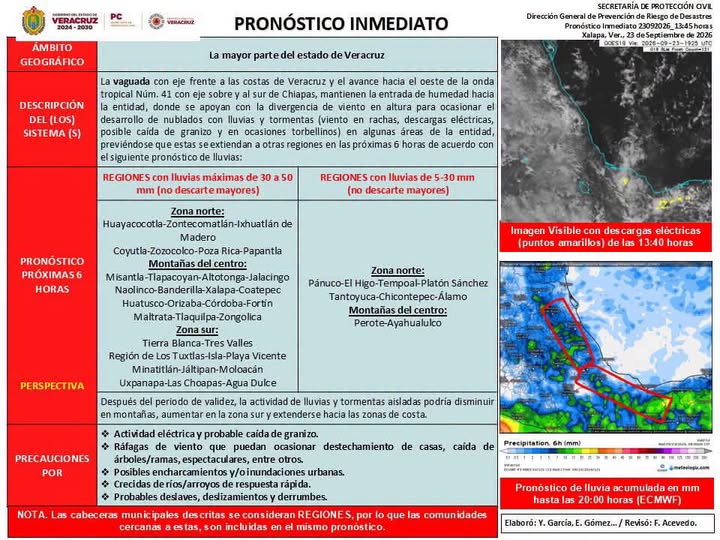 #PronosticoInmediato