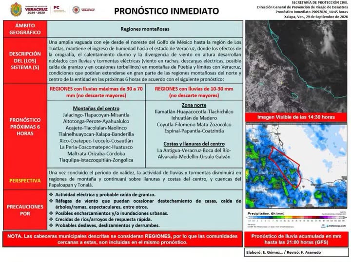 #PronósticoInmediato, 29/09/2026