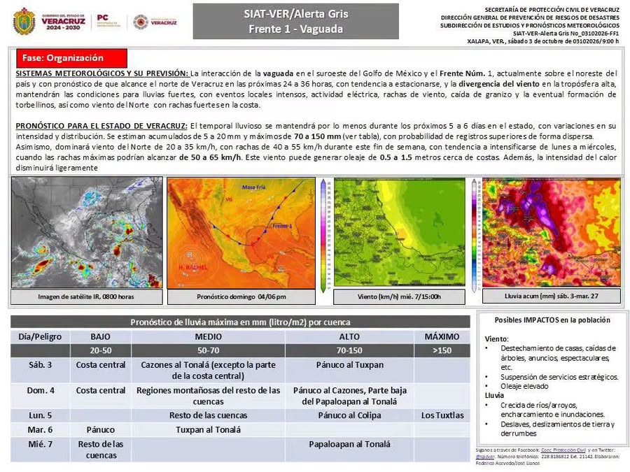 PROTECCIÓN CIVIL INFORMA | ALERTA GRIS DEL SIATVER