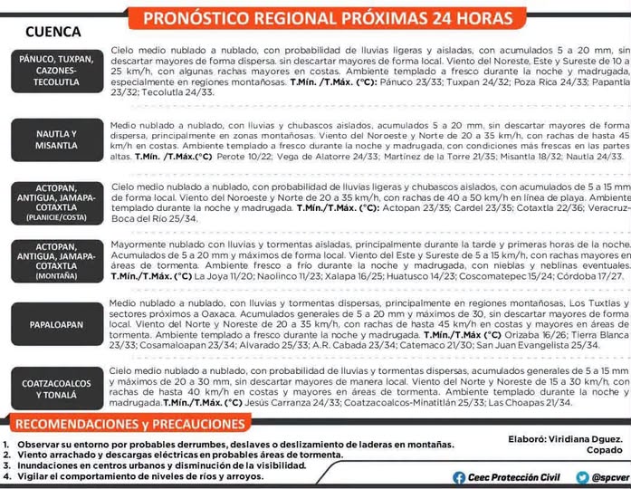 ROTECCIÓN CIVIL INFORMA | PRONÓSTICO DEL TIEMPO DEL 12 AL 18 DE OCTUBRE DE 2026