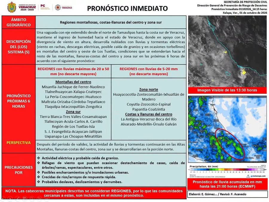 PROTECCIÓN