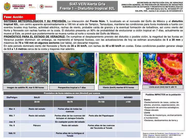  PROTECCIÓN CIVIL INFORMA | ALERTA GRIS – FASE DE ACCIÓN