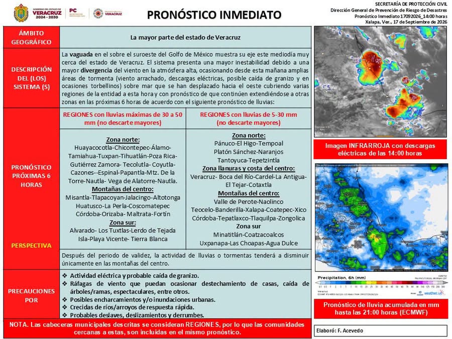 PROTECCIÓN